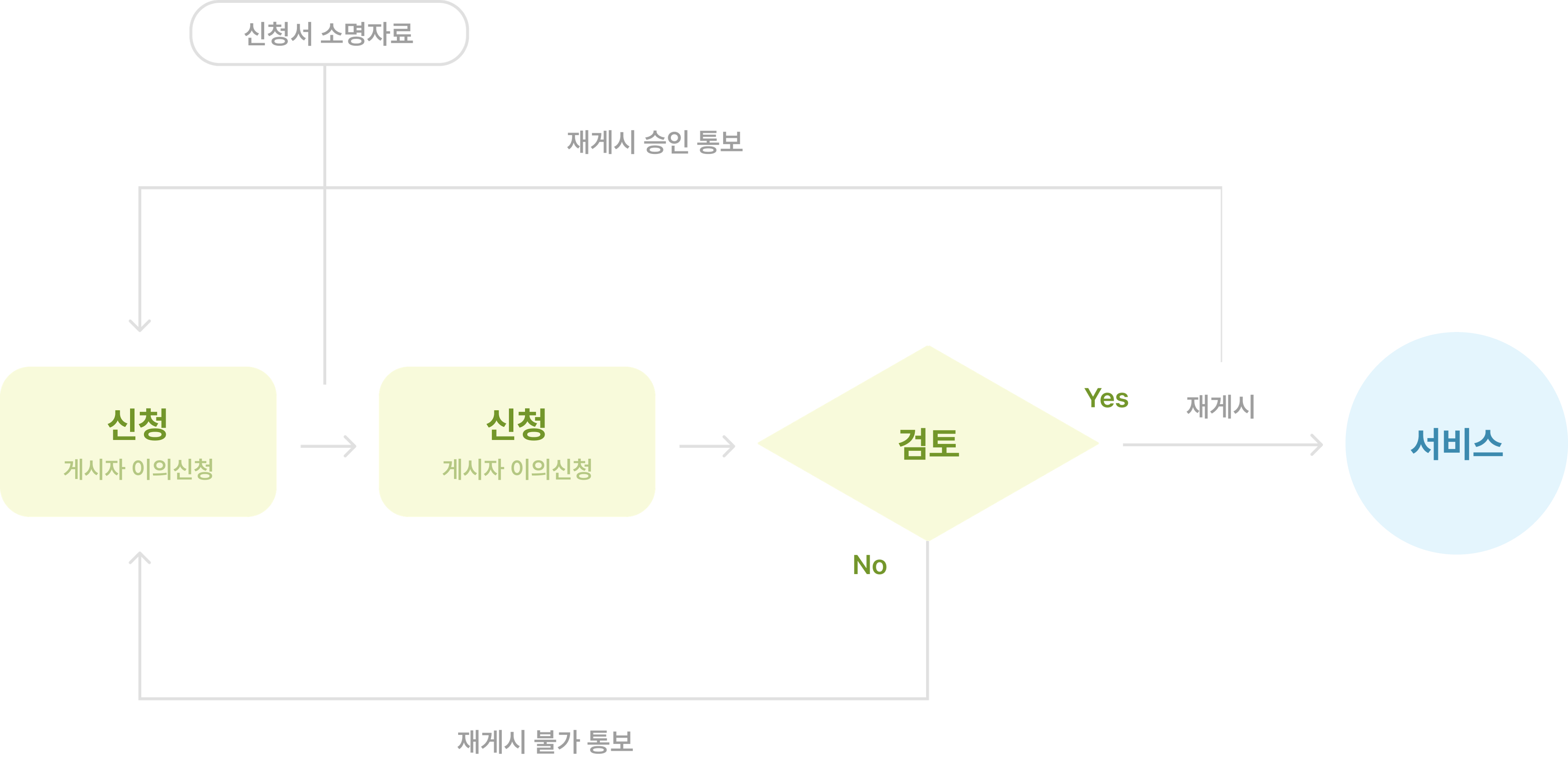 개시중단요청 신청